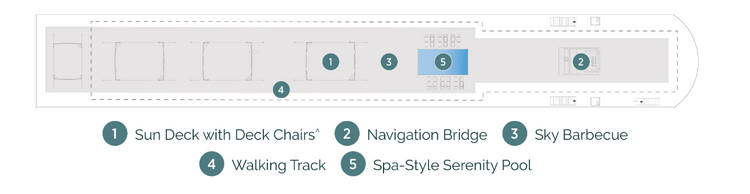 Emerald Cruises Emerald Radiance Sun Deck with Key.png.png
